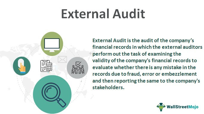 Auditing a Class: What It Is and How It Works