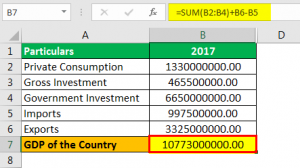 GDP Per Capita Formula - What Is It, Examples
