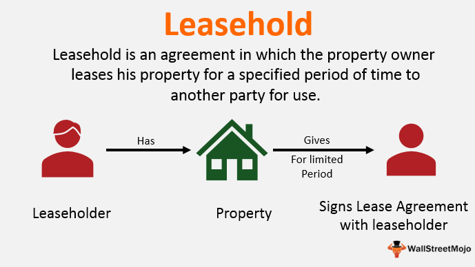 assignment of leasehold property