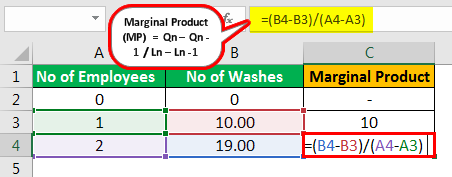 marginal product formula