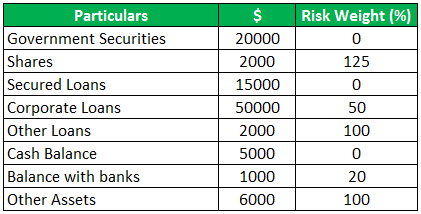 average risk weighted assets