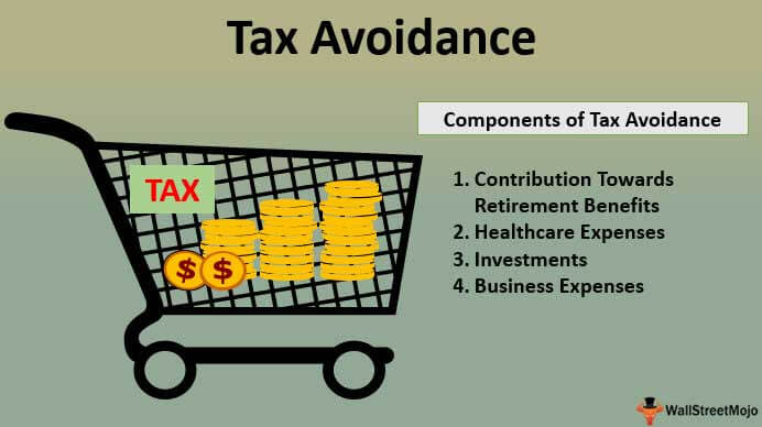 Tax Avoidance Meaning Examples Business Individual Tax Avoidance 2236