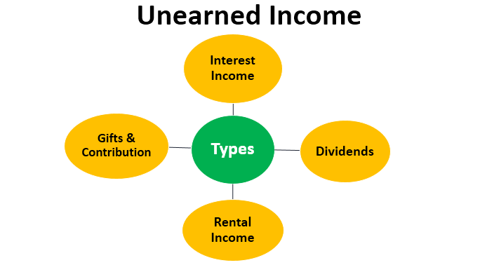 Unearned-Income.png