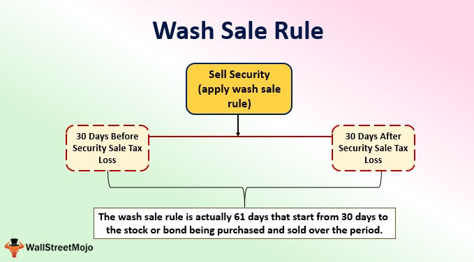 bitcoin wash sale rules