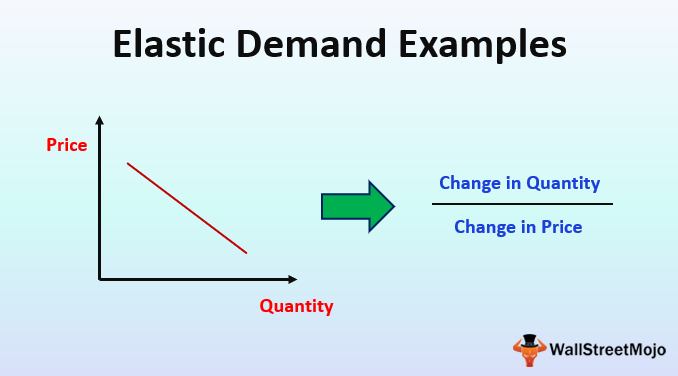 elastic-demand-examples-top-4-examples-of-price-elastic-demand