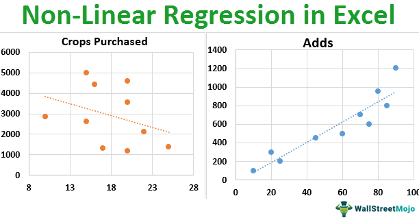 nonlinear regression excel data analysis