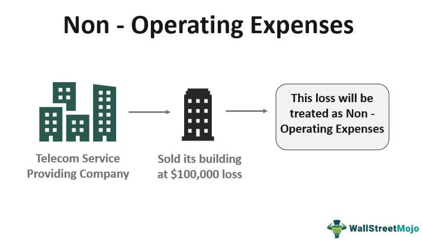 Non Operating Meaning