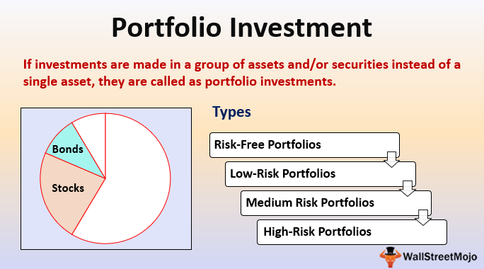what does portfolio return mean