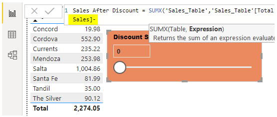 SUMX Продажи Минус
