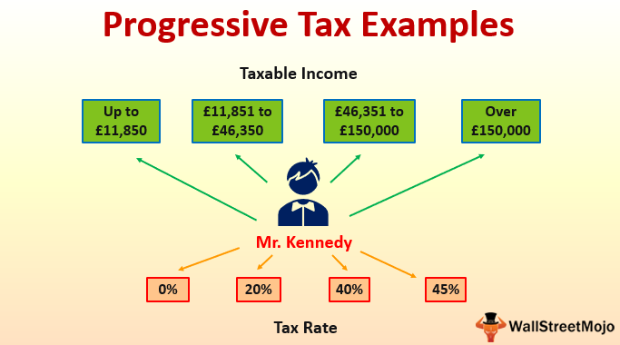 flat vs progressive tax