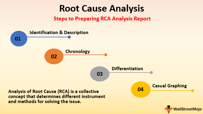 what is root cause analysis definition