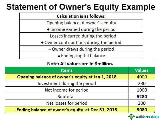 3. Owner's Equity và Owner's Capital: Khác biệt và Tương đồng