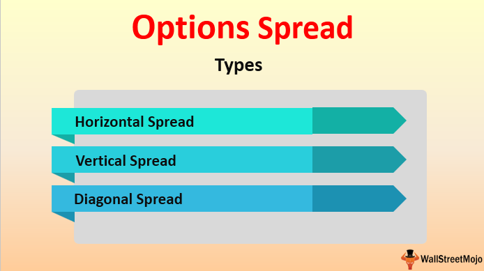understanding spread odds