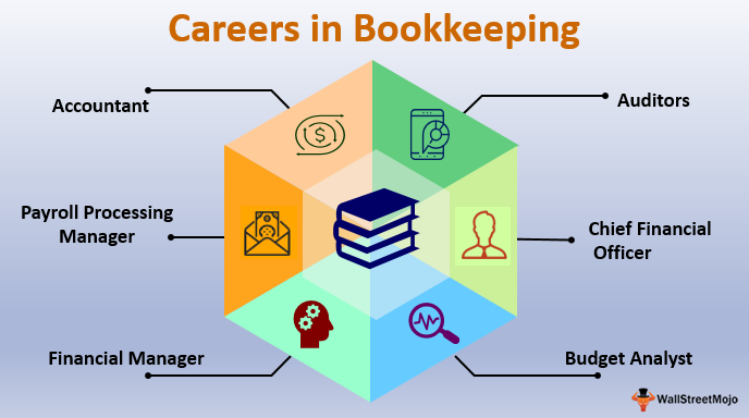 professional bookkeeping certification