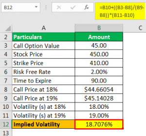 Implied Volatility Formula | Step by Step Calculation with Examples