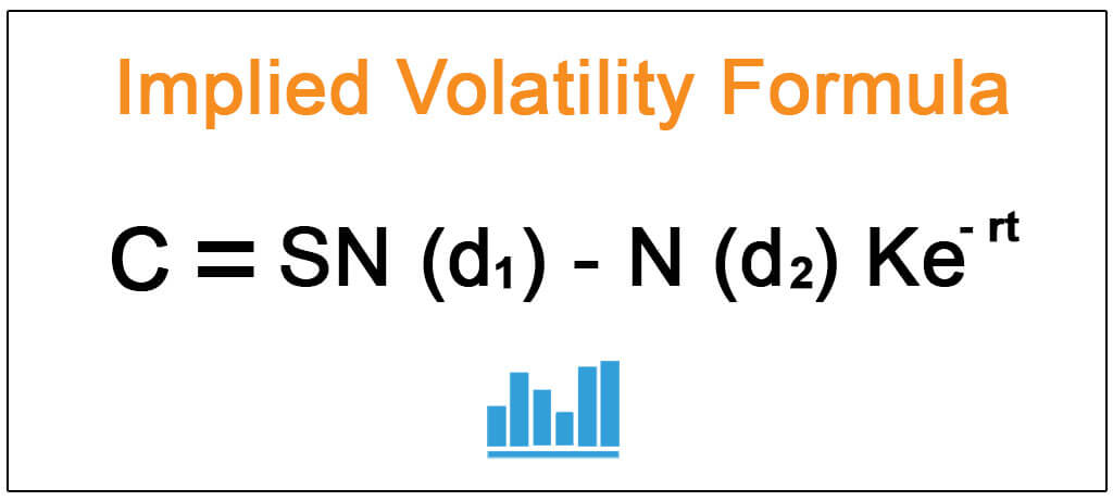 bitcoins volatility formula