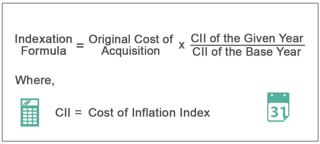 Indexation- Understand The Meaning, Benefits and its Calculation