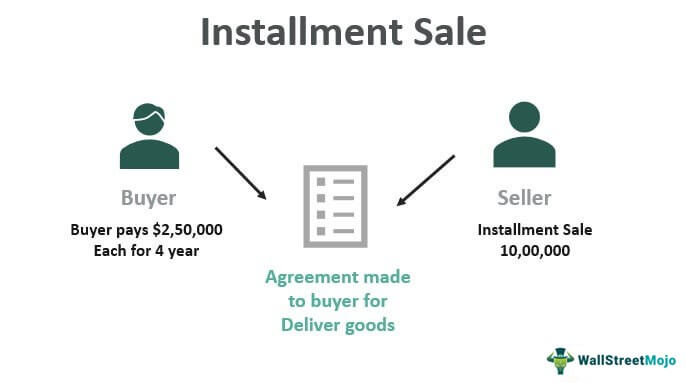 HOW INSTALLMENTS WORKS