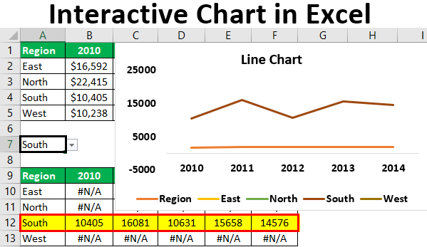 interactive-chart-in-excel-creating-interactive-excel-graph