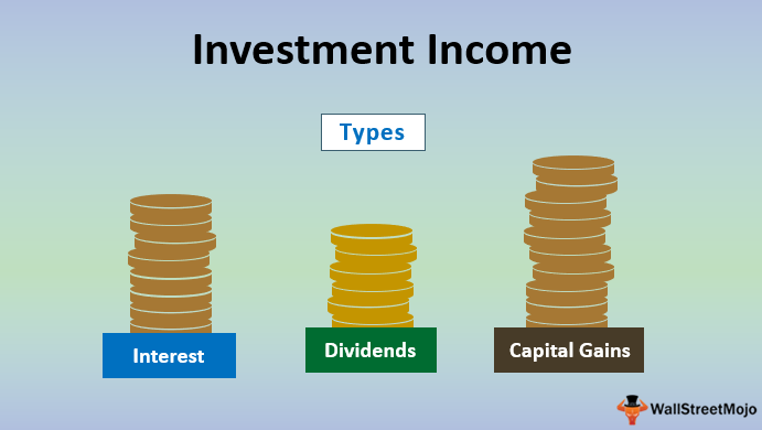 Investment Income (Definition, Types) | Examples of Investment Income