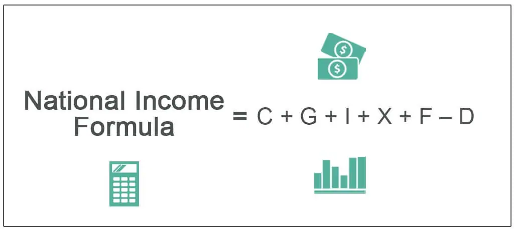 Solved] GDP Calculation If the GDP of an economy is $300 billion, the