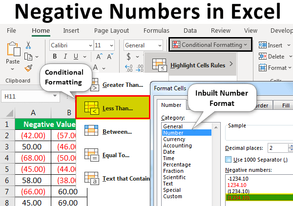 Negative Number Format Excel Hot Sex Picture 5506