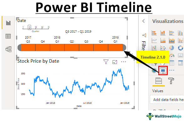 Time Series Analysis in Power BI using Timeline Visual