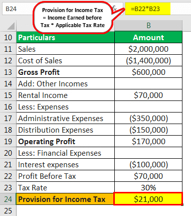 Резерв по налогу на прибыль Пример 1.2