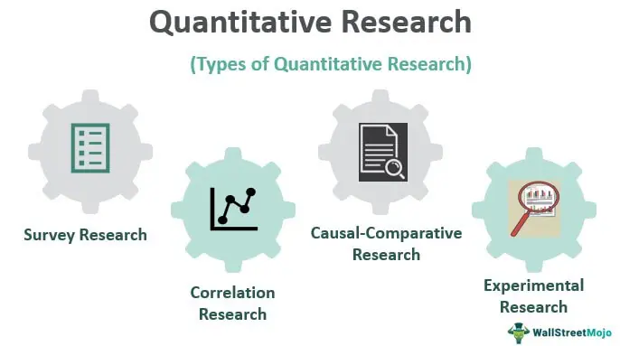 Quantitative Research -What Is It, Examples, Methods, Advantages
