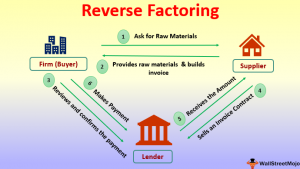 factoring invoices definition