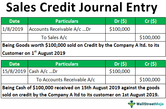 accounts receivable journal entry