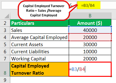 receivables turnover ratio formula excel