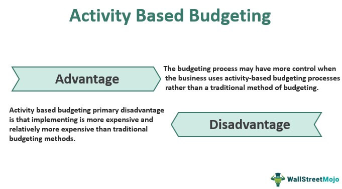 Activity Based Budgeting Definition Example Advantage Disadvantage 3225