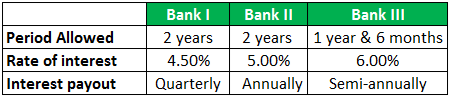 cd interest rate for hsbc bank