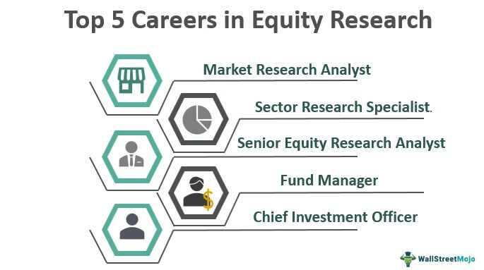 research analyst jobs in equity