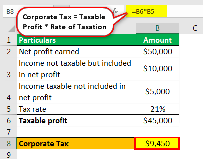 calculating business taxes