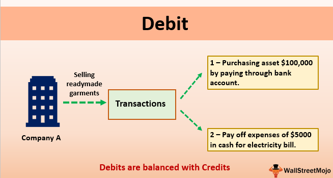 define debit balance