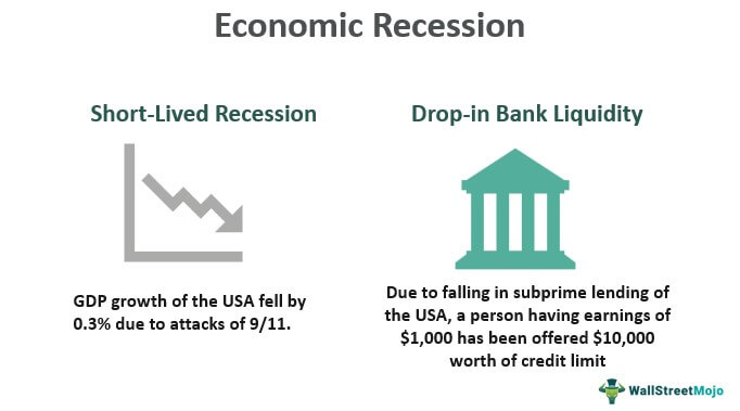 Financial Crisis: Definition, Causes, and Examples