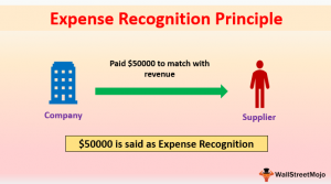 fasb expense recognition