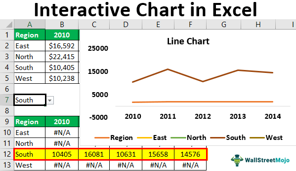 Interactive Chart In Excel Creating Interactive Excel Graph 0547