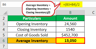 inventory turnover formula pearson