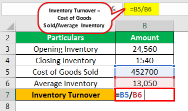 inventory turnover formula days