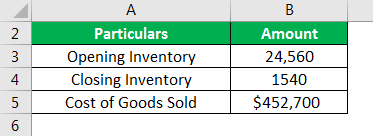inventory turns calculation