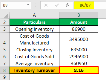 days in inventory turnover formula