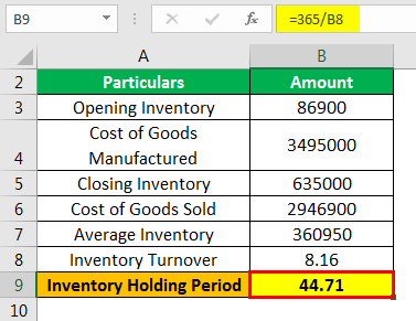 3. inventory turnover formula