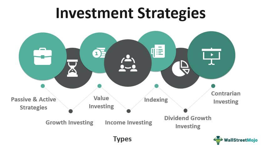 Инвестиционные стратегии