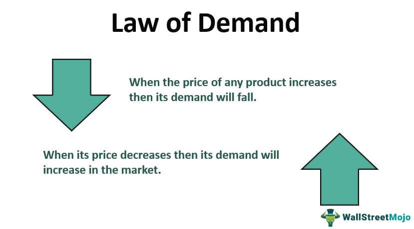law-of-demand-what-is-it-examples-limitations-importance