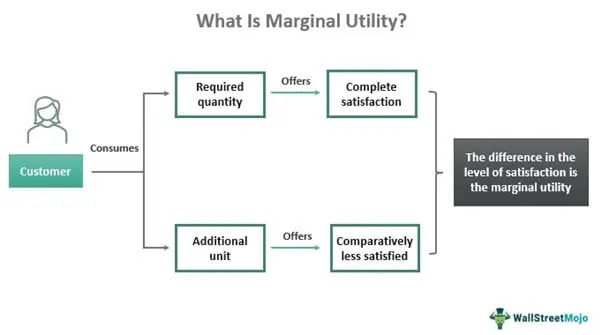 Is The Marginal Service worth your time? Find out here