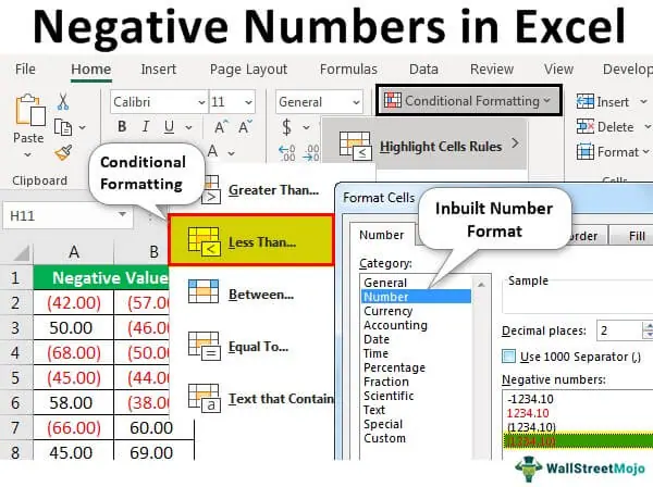 Negative Numbers In Excel Top 3 Ways To Show Negative Number 6285