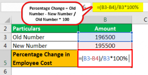 Total Change Formula Percentage Change Formula - What Is It, Example, Importance